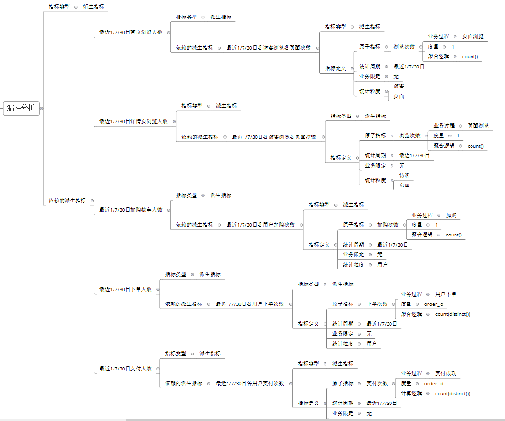 电商数据仓库系统 - 图38