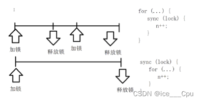 javaEE -4（11000字详解多线程）