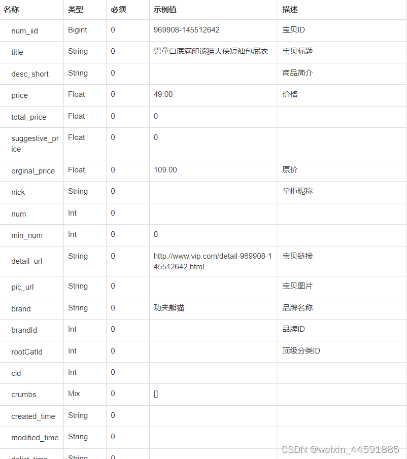 Java“牵手”唯品会商品列表数据，关键词搜索唯品会商品数据接口，唯品会API申请指南