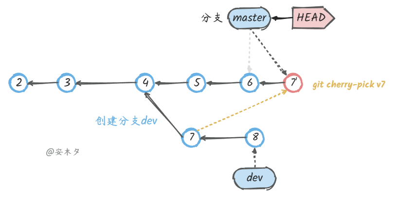 【DevOps】Git 图文详解（九）：工作中的 Git 实践