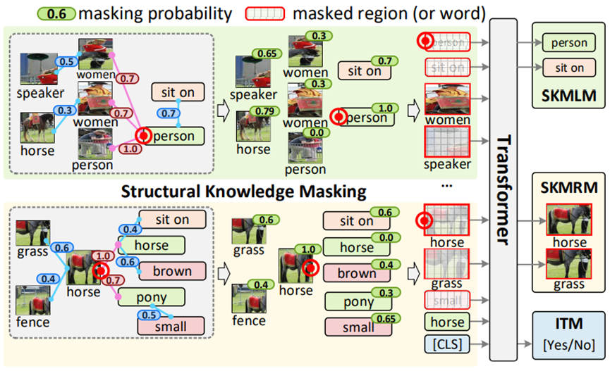 图3 ROSITA框架流程图