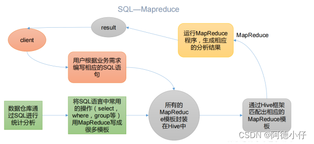 java中的枚举_java 中的enum.getinstance_GuessHat的博客-CSDN博客