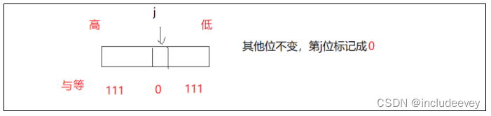 c++---哈希
