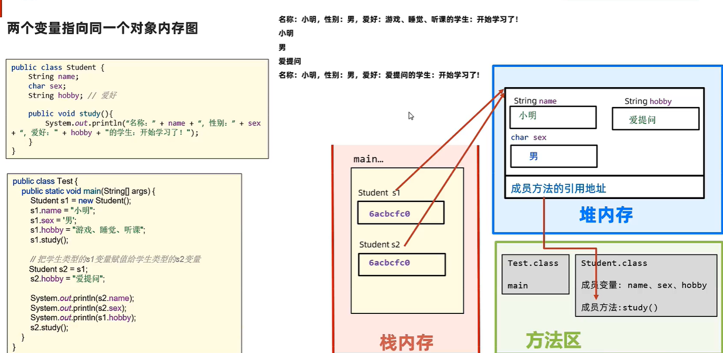 两个变量指向同一个对象内存图