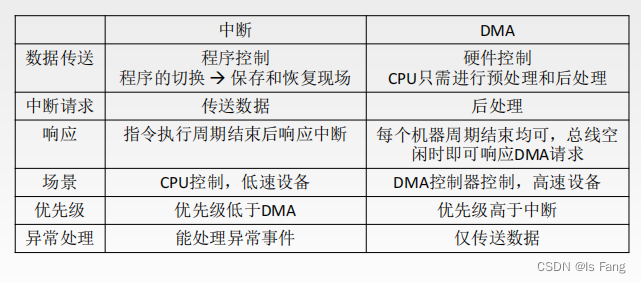 计算机组成原理【by王道考研计算机】