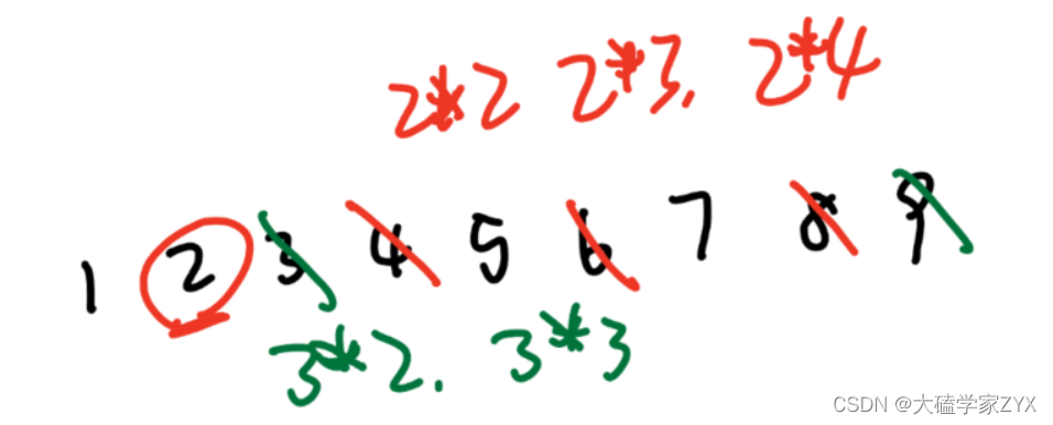 1-n范围内的质数查找：埃拉托斯特尼筛法