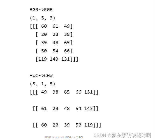 图像数据通道格式：NCHW和NHWC的区别