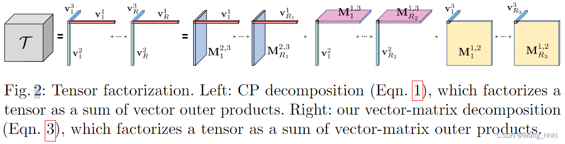 tensor factortization