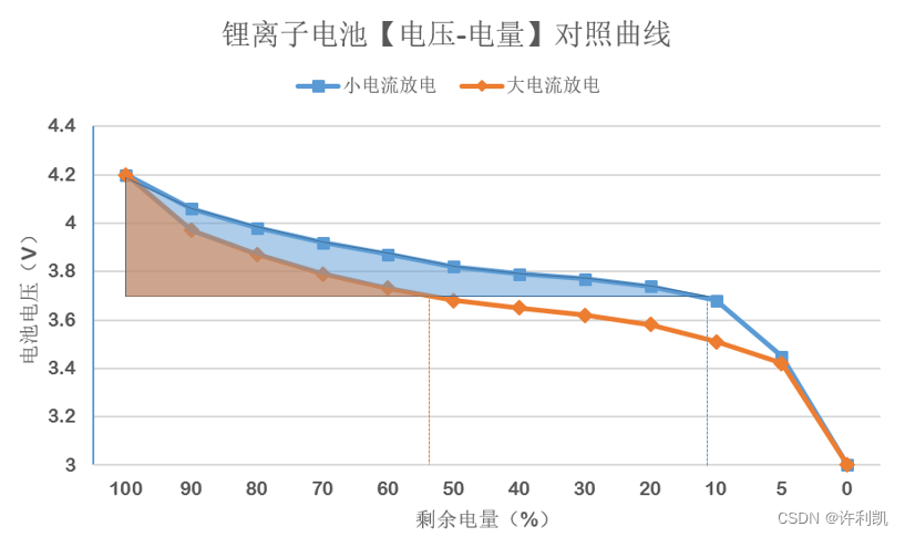 鋰電池特性總結充放電新舊識別常規用法