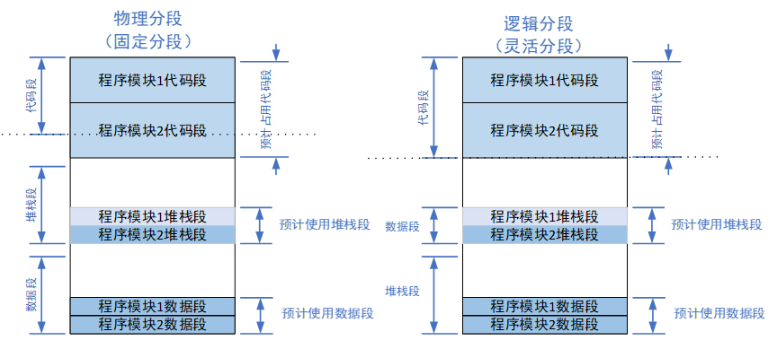 什么叫做程序模块?