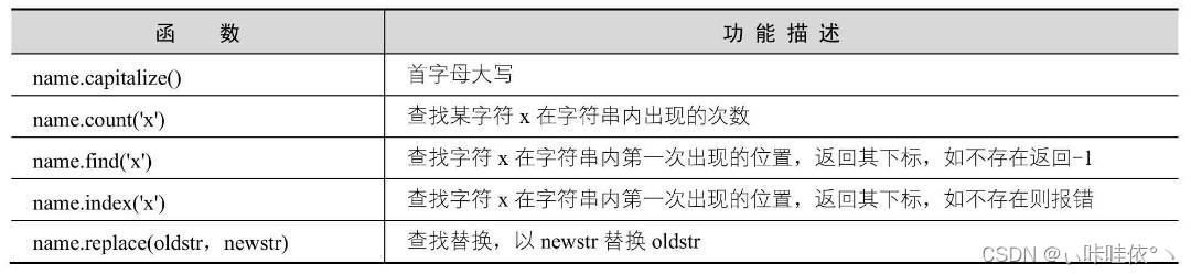 搜索替换