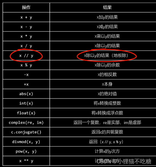 python里数学运算操作