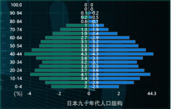 中国人口数据可视化_人口出生率预测