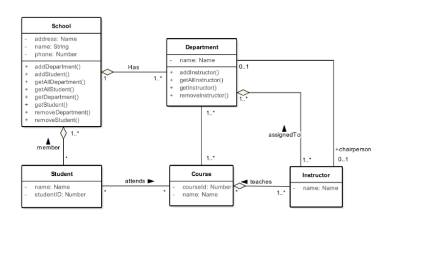 EA enterprise architect 画类图