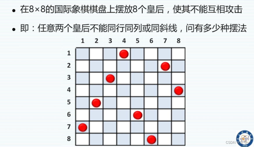 【数据结构与算法】基于回溯算法实现八皇后问题