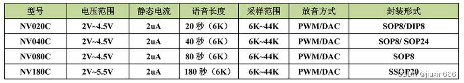 电动牙刷语音芯片，音乐播放ic选型？