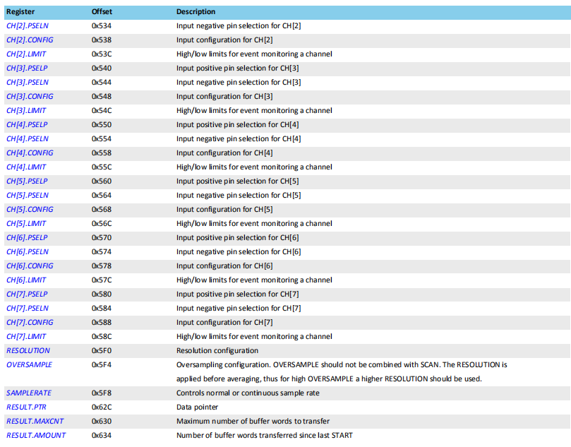 NRF52832 Learning Record (Nine, SAADC) - Programmer Sought