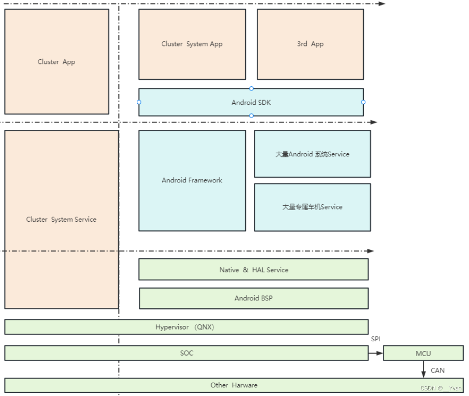 【Android车载系列】第10章 系统服务-SystemServer源码分析（API28）