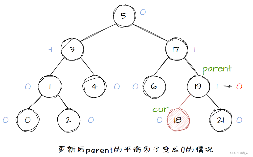 Insert image description here