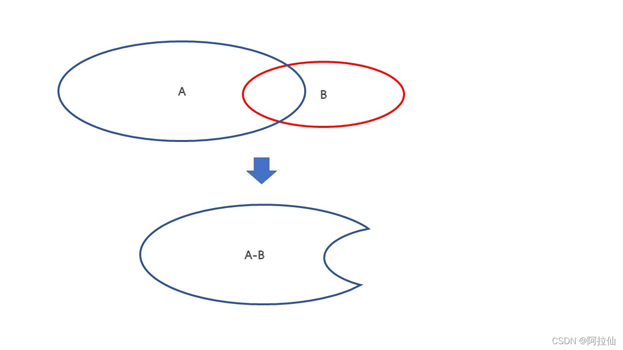 Shell在数字后端中的应用 一 阿拉仙的博客 Csdn博客 Shell在数字后端中的应用 一 阿拉仙的博客 Csdn博客