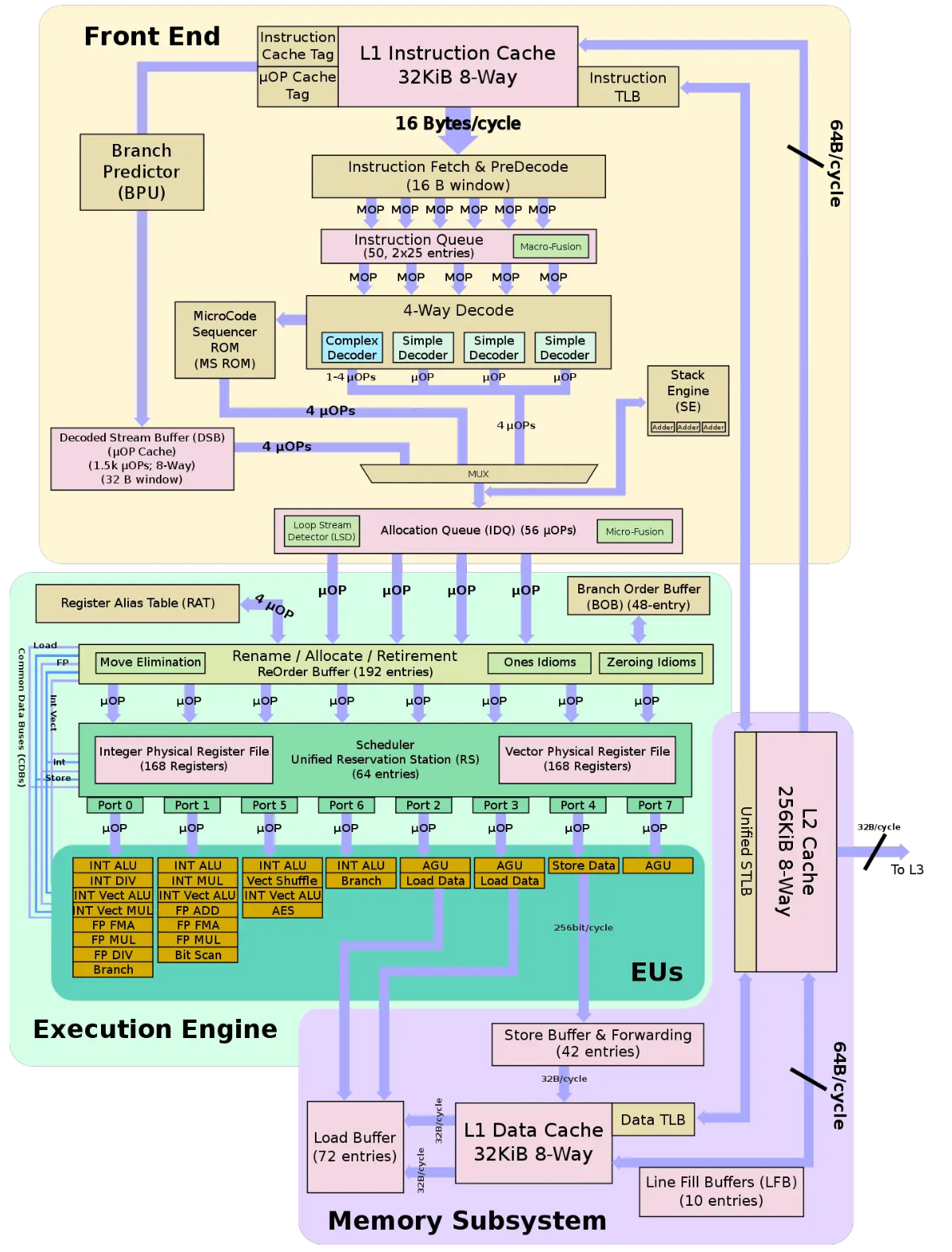 Intel 芯片架构设计分析_intel upi csdn-CSDN博客