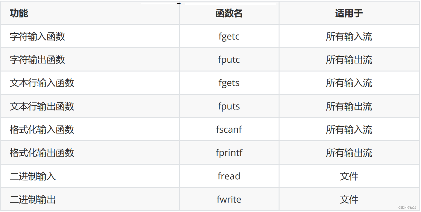 C语言之文件操作