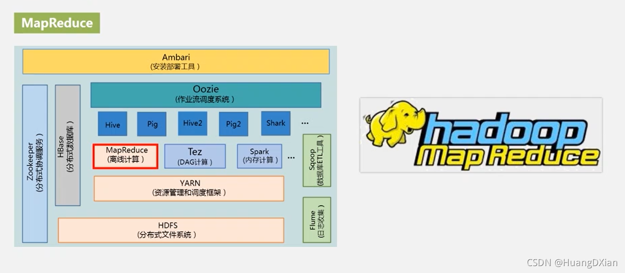 Project structure