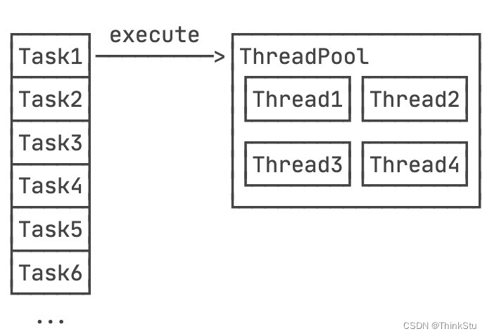 Java进程与线程 - ThinkStu - 博客园