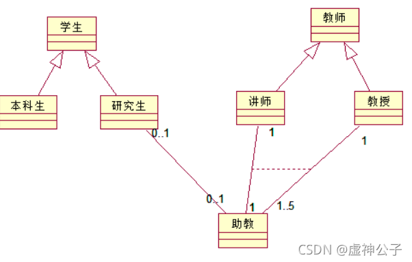 实验02 类 图 (1)