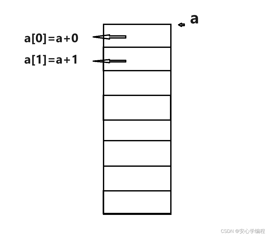 为什么数组的下标是从0开始呢？