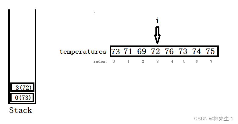 【刷题之路Ⅱ】LeetCode 739. 每日温度