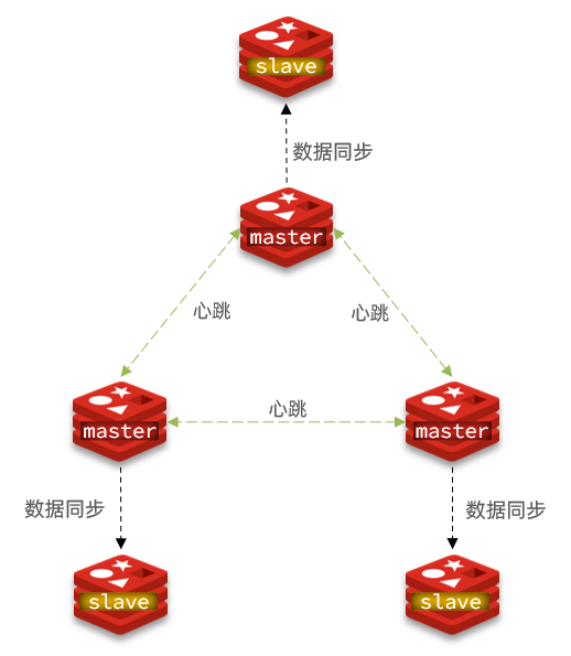 Redis搭建分片集群