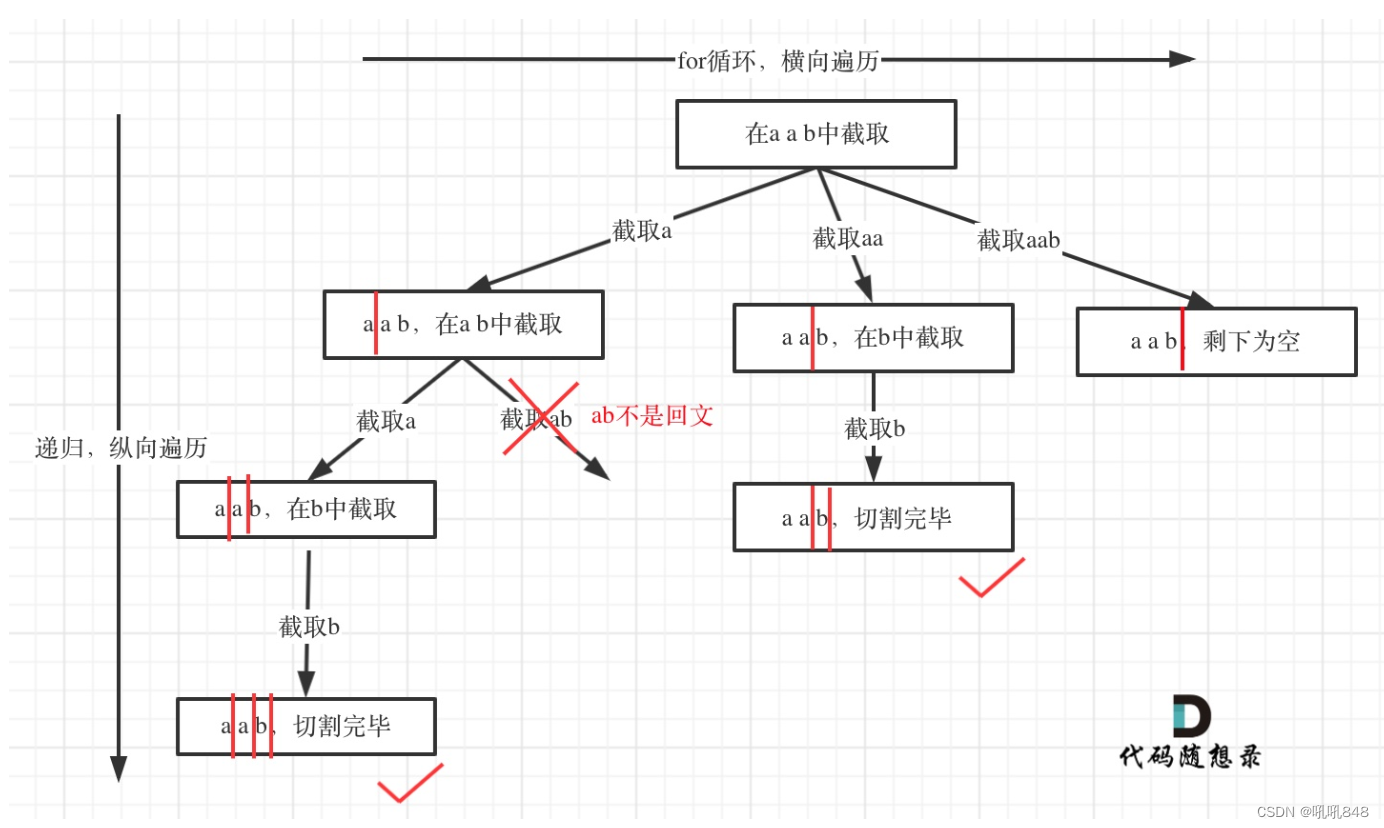 Day27|Leetcode 39. 组合总和 Leetcode 40. 组合总和 II Leetcode131. 分割回文串