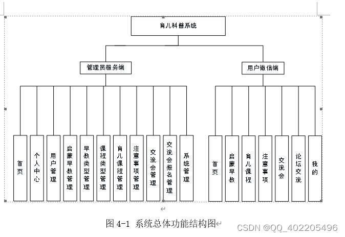 微信小程序的育儿早教知识科普交流系统