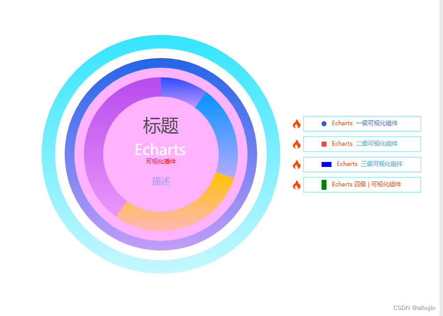 echarts 环形图-CSDN博客
