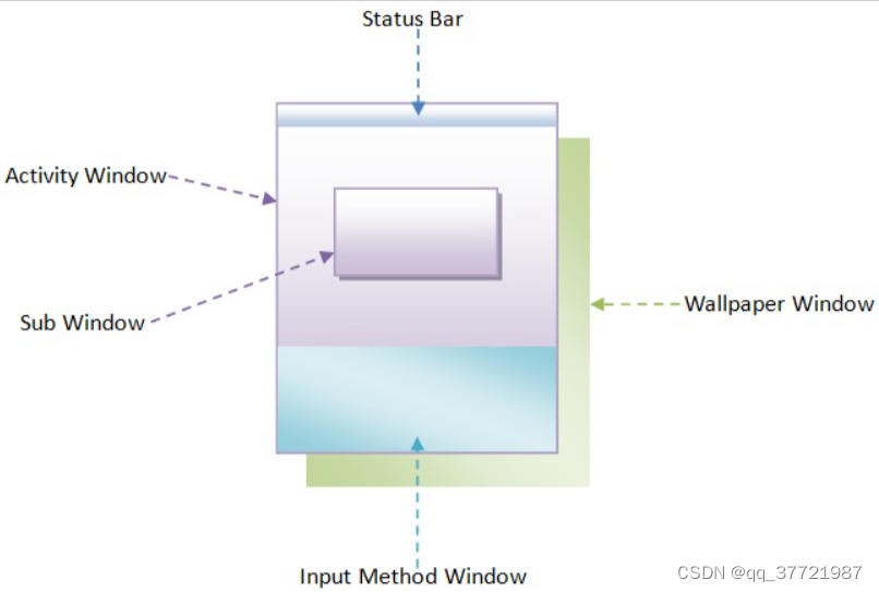 dumpsys window学习CSDN博客