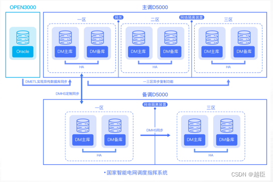 达梦公司介绍_达梦数据库起源于-CSDN博客