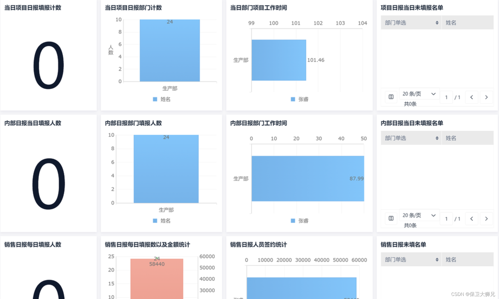 OA 电子审批流程是什么？