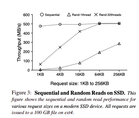 读WiscKey: Separating Keys from Values in SSD-conscious Storage