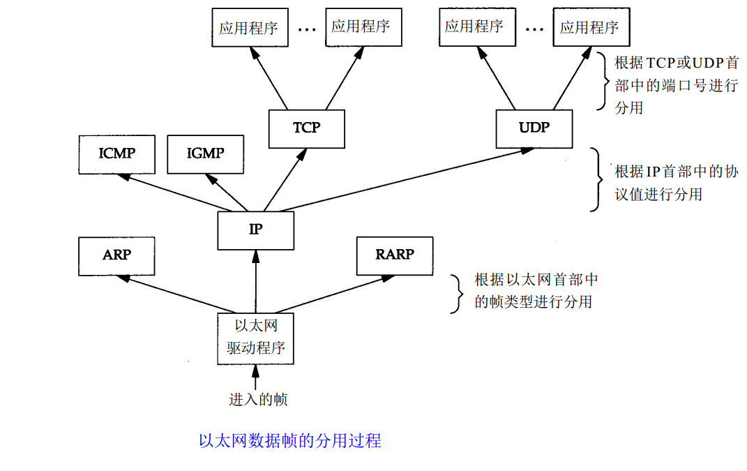网络---协议(tcp/ip五层模型)_s5242的博客-csdn博客_五层模型的协议