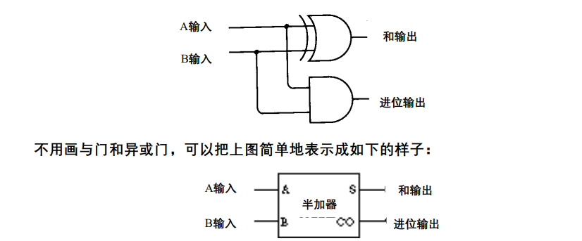半加器电路图接线方法图片