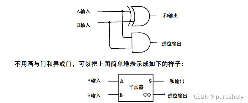 半加器的电路图