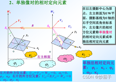 摄影测量学：期末考试重点总结