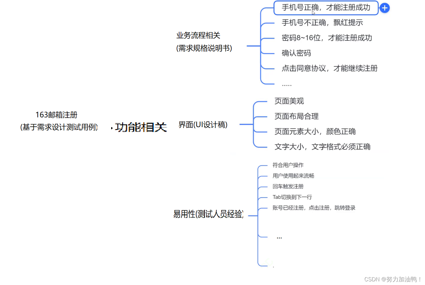 测试(三)——黑盒测试