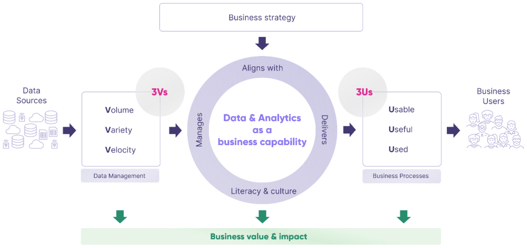 谈谈让数据创造价值的4大核心要素