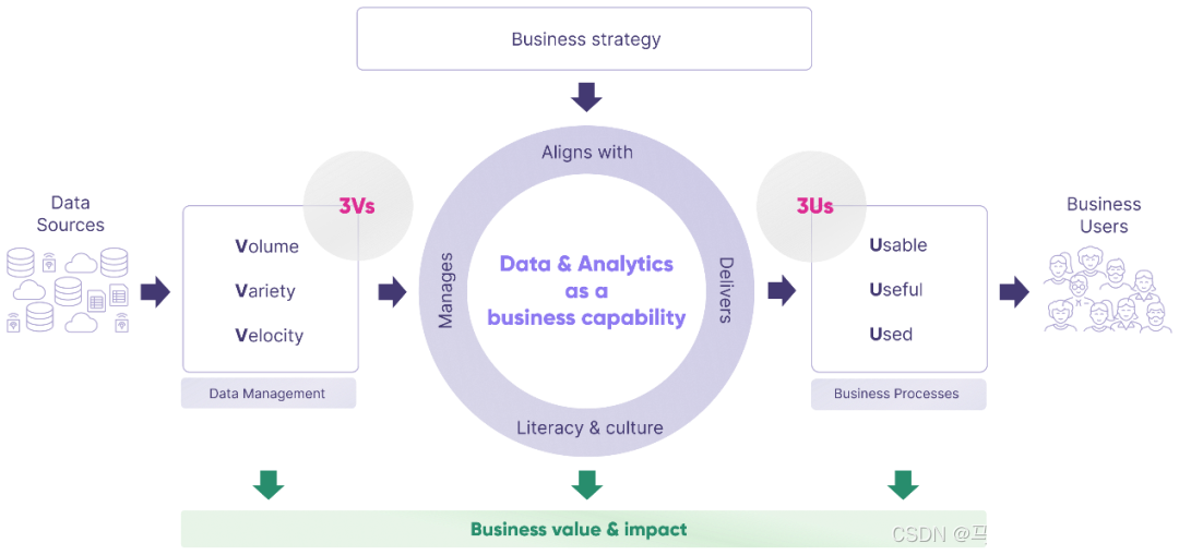 谈谈让数据创造价值的4大核心要素