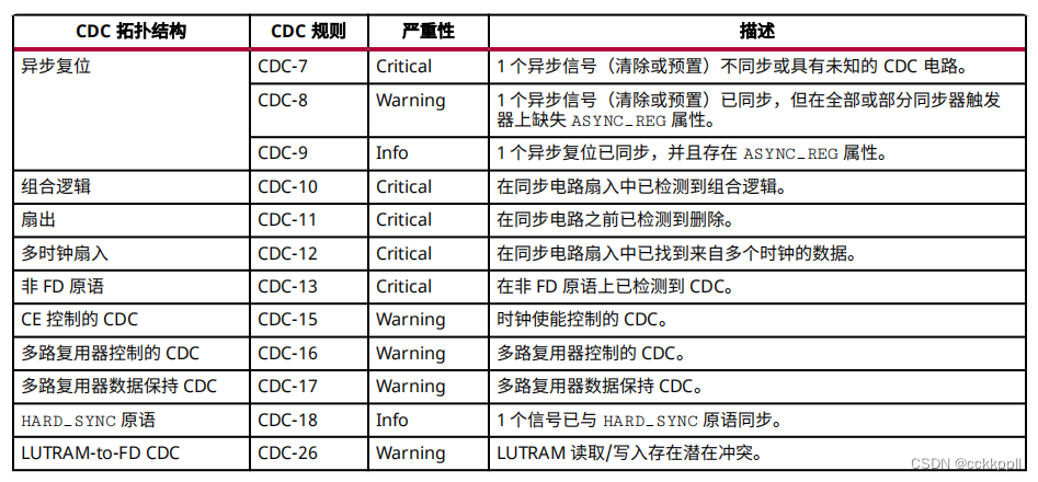 vivado产生报告阅读分析15-时序报告11