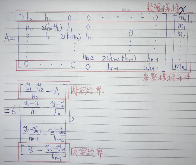 数值计算 --- 三次样条函数插值(Cubic spline function interpolation)