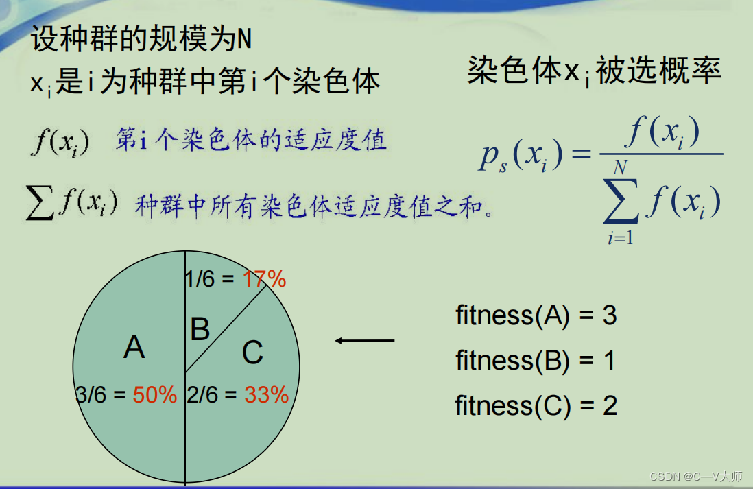 [外链图片转存失败,源站可能有防盗链机制,建议将图片保存下来直接上传(img-gZAeR9HN-1664163534086)(assets/image-20220703144216-4fssecr.png)]