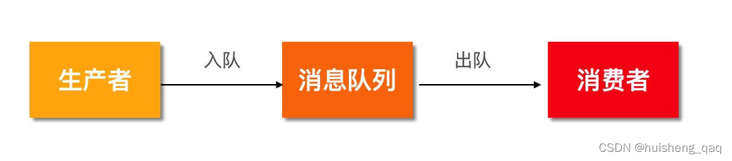 [外链图片转存失败,源站可能有防盗链机制,建议将图片保存下来直接上传(img-nZkzHzKh-1689264816668)(img/1689061371668.png)]